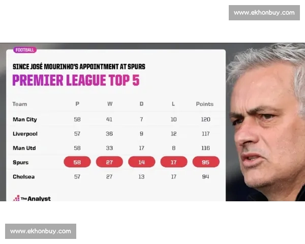英超球员数据分析揭示赛季表现与球队排名之间的关联性 英超球员数据分析揭示赛季表现与球队排名之间的关联性