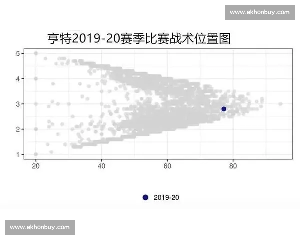 中超赛后数据分析:深入解读球队表现与战术趋势 中超赛后数据分析:深入解读球队表现与战术趋势