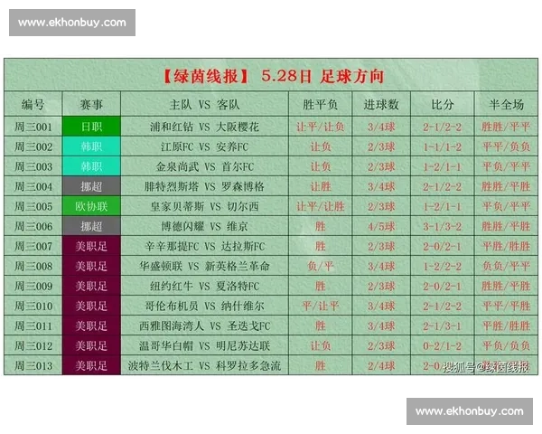 今日足球篮球热门赛事深度解析与精准比分方向推荐指南